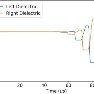 Temporal Variation Of Surface Charge Density On The Boundary Plates For