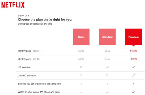 What Is Netflix Basic Plan Uk The Daily Vpn