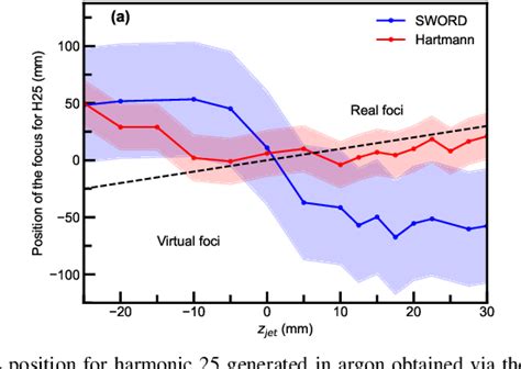 Figure From Comparison Of Two Spatial Characterisation Methods Of Xuv