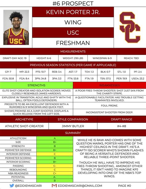 Basketball Player Scouting Report Template – KAESG BLOG