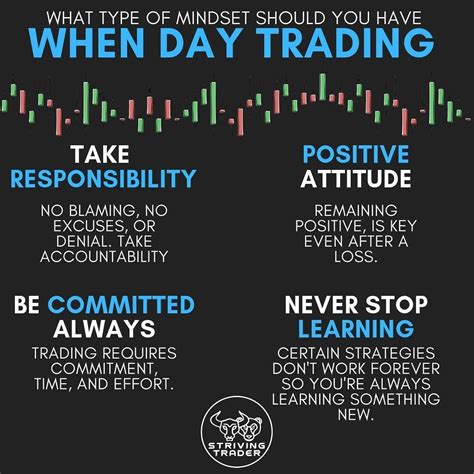 Day Trading Guide Trading Quotes Stock Trading Learning Day Trading