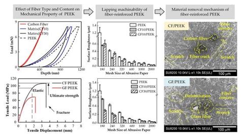 Polymers | Special Issue : Advances in the Processing and Application ... 