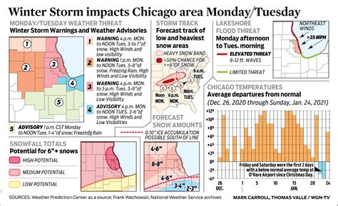 Winter Storm impacts Chicago area Monday/ Tuesday | WGN-TV