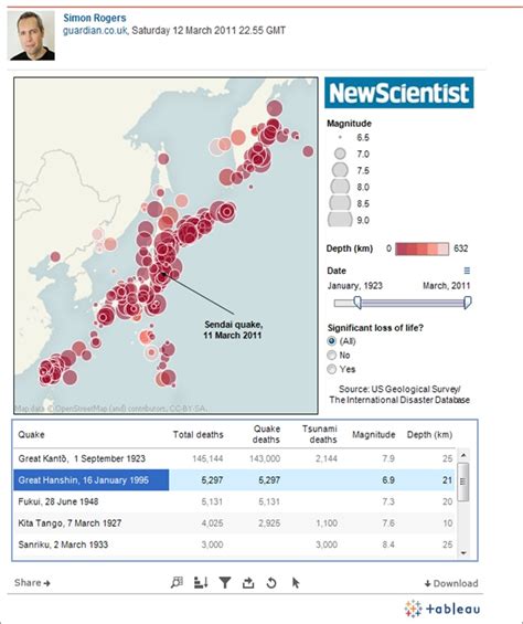 Pin On Great Tableau Public Visualizations