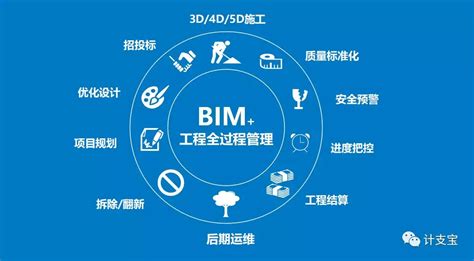 从业主的视角探讨bim应用现状与前景，最全解读！