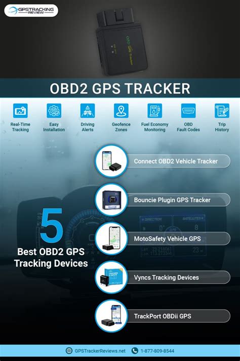 Best Obd Gps Trackers Key Features Reviews