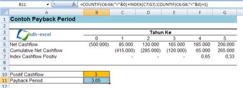 Payback Period Rumus Excel Untuk Menghitung Jangka Waktu Pengembalian Investasi Panduan