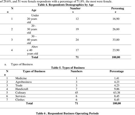 PDF The Influence Of Digital Financial Literacy On MSME Performance