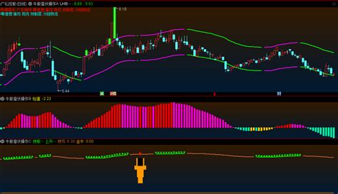 【牛股潜伏操作】主图副图选股指标，融合最实用牛股实操技术，高胜率选金牛！通达信公式好公式网