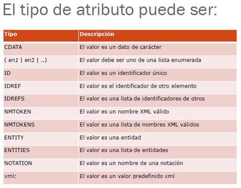 Archivo Tipos De Atributos Dtd Png Mediawiki