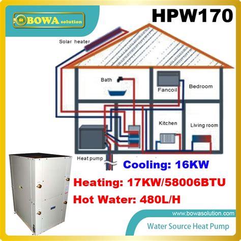 17KW Water Source Geothermal Heat Pump Can Supply Heating Hot Water And Cooling Function Pls