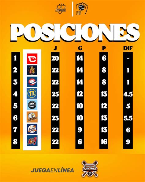 Juega En Línea on Twitter RT ElExtrabase Resultados de ayer