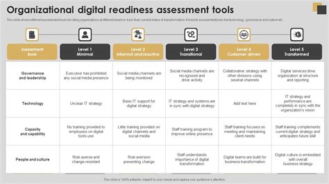 Organizational Digital Readiness Assessment Tools Template Pdf