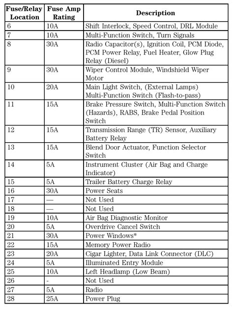 1998 Ford E 150 Fuse Box Diagram Startmycar