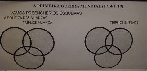 1 Vamos preencher os esquemas a Tríplice Aliança b Tríplice Entente