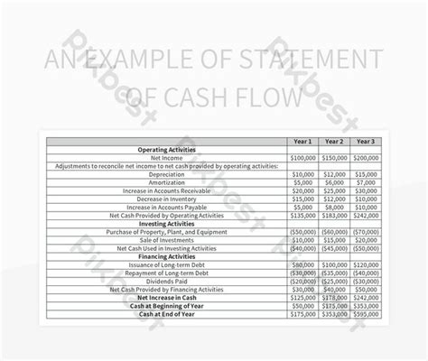 Understanding Statement Of Cash Flows With A Real Life Example Excel Template Free Download