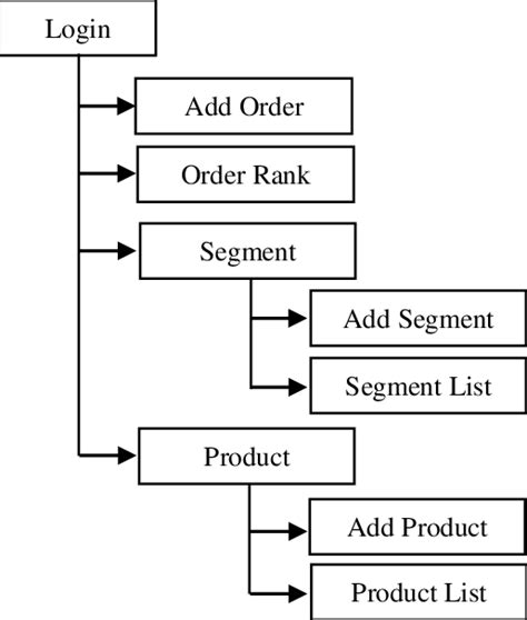 Software Architecture | Download Scientific Diagram