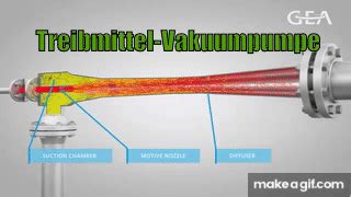 Jet Pumps Ejectors Working Principle On Make A