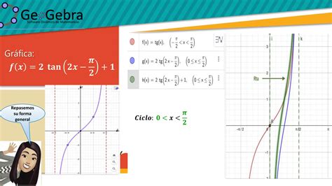 Transformaciones Funciones Trigonométricas Pptx