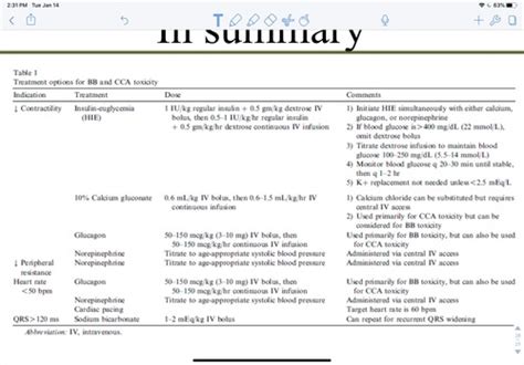 Beta Blocker And Ccb Toxicity Flashcards Quizlet