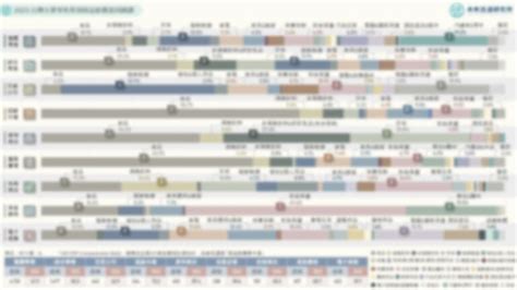 商業數據圖解2023台灣零售與電商產業市佔率英雄榜 未來流通研究所商業情報資訊站