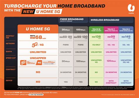 U Home 5G: U Mobile offers unlimited 5G wireless broadband with no ...