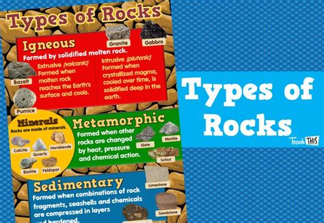 Types of Rocks | Rock types, Earth and space science, Teacher resources