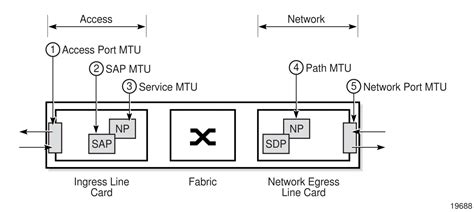 3 7705 SAR Interfaces