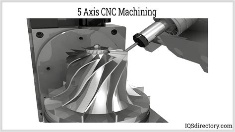 What Is 5 Axis Machining Working Principles Types 45 Off