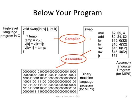 Introduction To Assembly Language