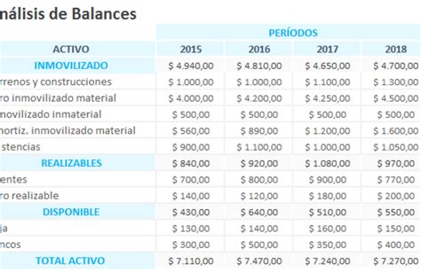 Razones Financieras Cuadro Comparativo Final Participacion Finanzas Images