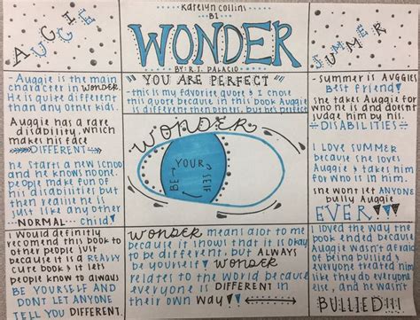 A Piece Of Paper With Writing On It That Says Wonder You Are Perfect