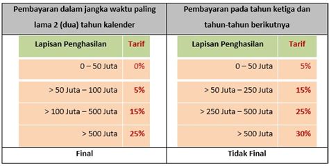 Mengenal Tarif Pph Pasal Dalam Menghitung Pph Ortax | SexiezPix Web Porn