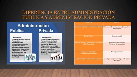 Relaci N Del Derecho Administrativo Con La Administraci N P Blica Ppt