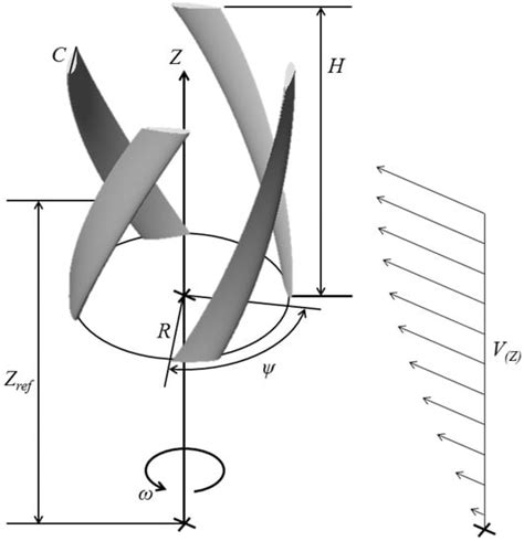 Energies Free Full Text Design Fabrication And Performance Test