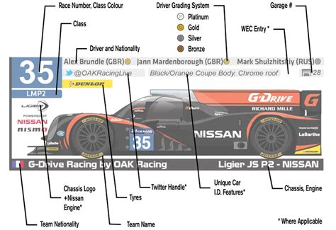 NISMO Spotter Guide For 2014 Le Mans Is Now Live Andy Blackmore Design