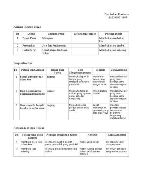 Detail Contoh Analisis Peluang Usaha Makanan Koleksi Nomer 5