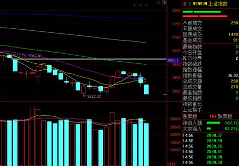 惨！a股为何突然大跌？4900股收跌，原因是什么？明天还会大跌？财富号东方财富网