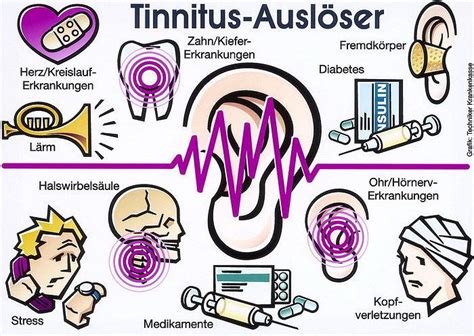 Hypnose Bei Tinnitus Hoersturz