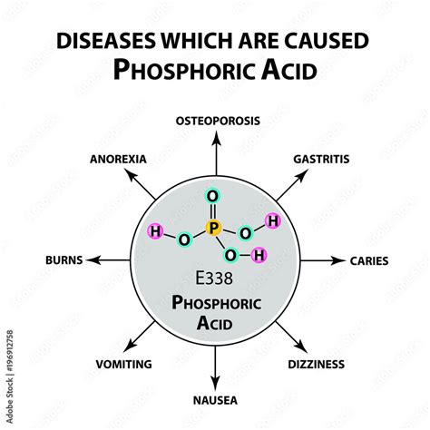 Diseases That Cause Orthophosphoric Acid The Chemical Formula Of