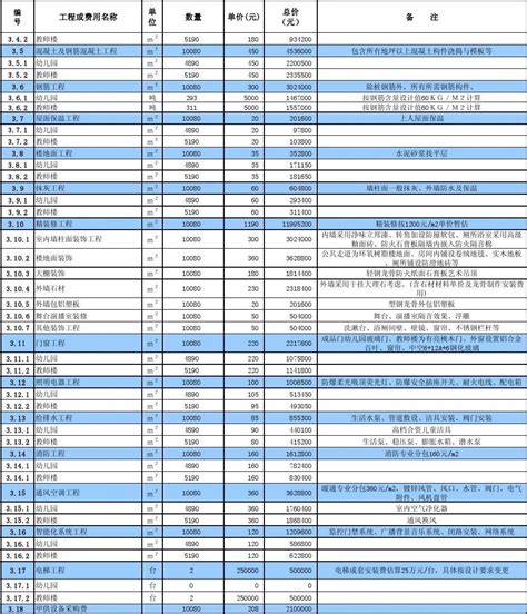 项目投资估算表word文档在线阅读与下载无忧文档