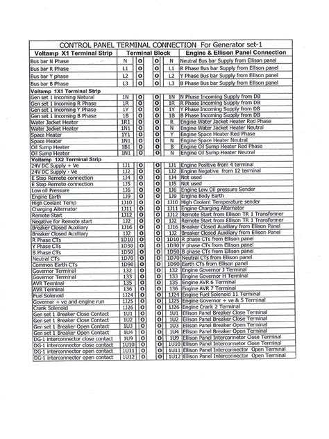 Terminal | PDF