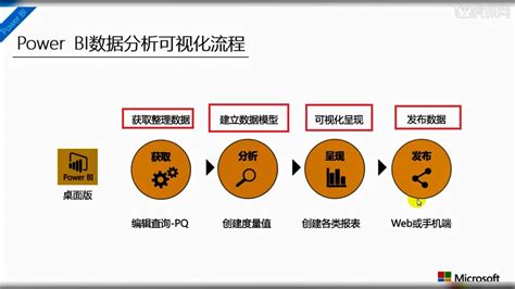 案例理解 数据分析可视化流程 Power Bi数据可视化实战图文教程 虎课网