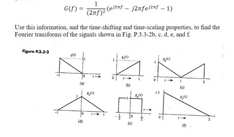 Solved The Fourier Transform Of The Triangular Pulse G T In Chegg