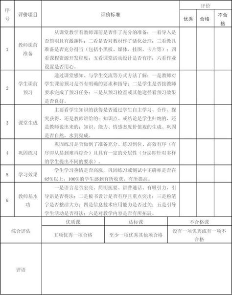 教师教学评价量表word文档在线阅读与下载无忧文档