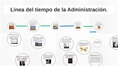 Evolucion De La Administracion Timeline