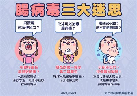 腸病毒沒有症狀就不會傳染？吃冰就可以治療？ 醫師破解常見3大迷思！ 健康醫療網