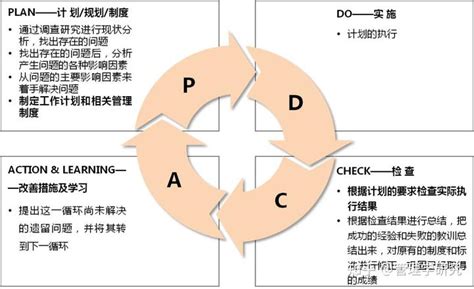 部门职能梳理和岗位分析 知乎