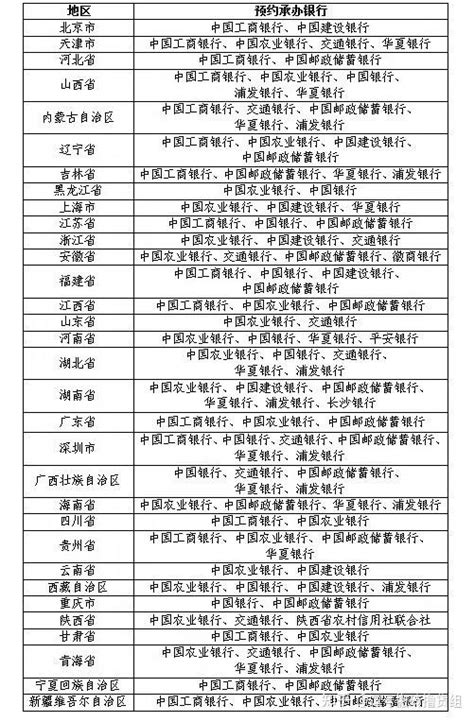 龙年币和龙年钞1月3号预约，各省额度公布，及预约入口 知乎