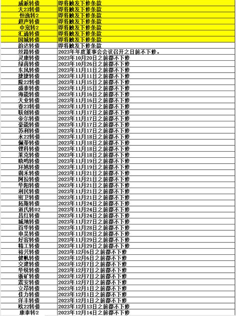 最新最全的可转债赎回、下修情况汇总，截止到2023年11月25日。财富号东方财富网